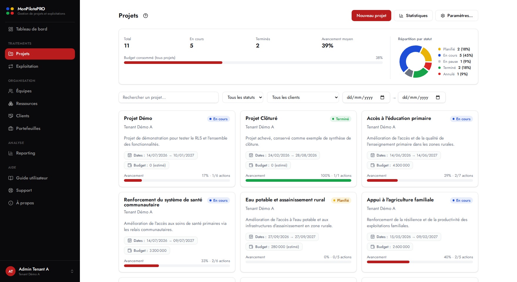 Liste des projets dans MonPilotePRO, avec statuts, budgets et répartition